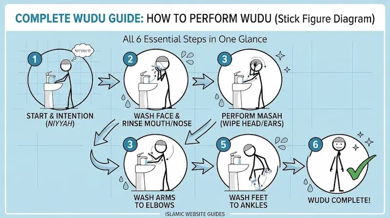 Full-Wudu-Guide