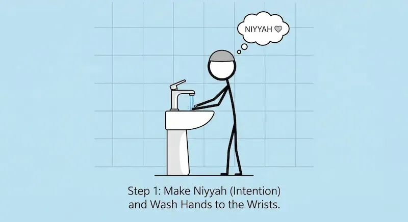 Wudu-Guide-1